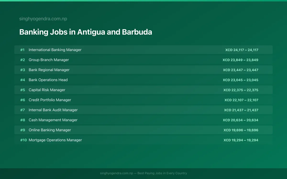 Highest Paying Jobs in Banking in Antigua and Barbuda 2026 Highest Paying Jobs in Banking in Antigua and Barbuda 2026 | SalaryPedia by Singh Yogendra