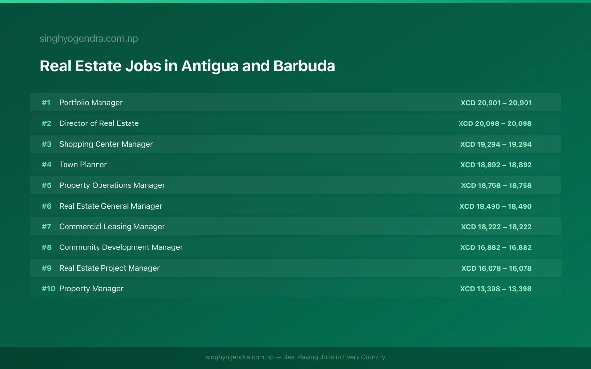Highest Paying Jobs in Real Estate in Antigua and Barbuda 2026 Highest Paying Jobs in Real Estate in Antigua and Barbuda 2026 | SalaryPedia by Singh Yogendra