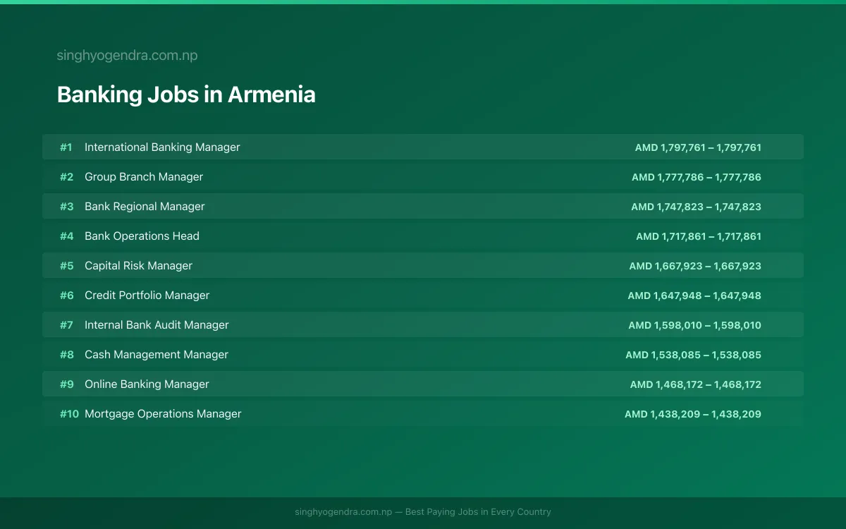Highest Paying Jobs in Banking in Armenia 2026 Highest Paying Jobs in Banking in Armenia 2026 | SalaryPedia by Singh Yogendra