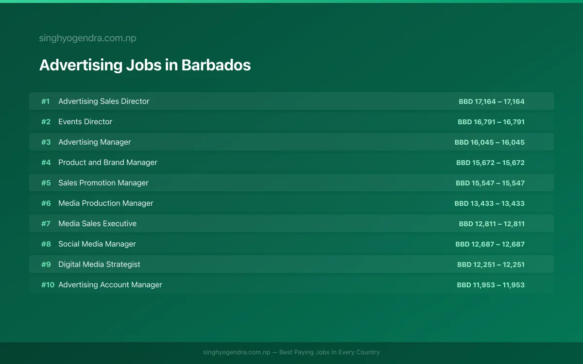 Highest Paying Jobs in Advertising in Barbados 2026 Highest Paying Jobs in Advertising in Barbados 2026 | SalaryPedia by Singh Yogendra