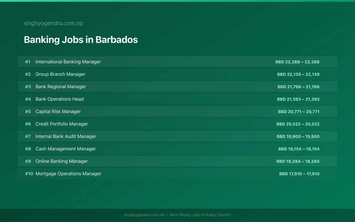 Highest Paying Jobs in Banking in Barbados 2026 Highest Paying Jobs in Banking in Barbados 2026 | SalaryPedia by Singh Yogendra