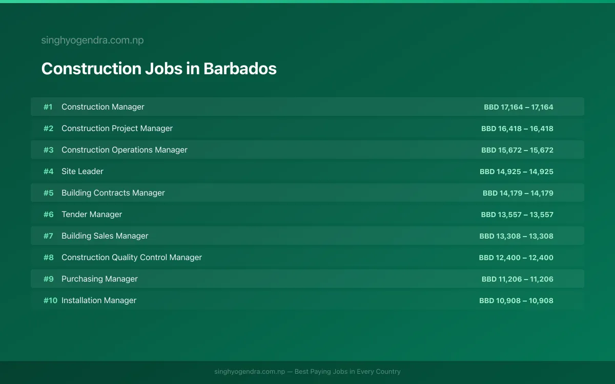 Highest Paying Jobs in Construction in Barbados 2026 Highest Paying Jobs in Construction in Barbados 2026 | SalaryPedia by Singh Yogendra