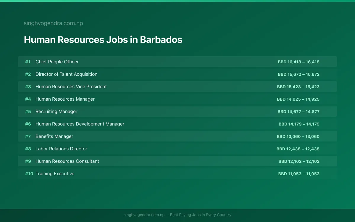 Highest Paying Jobs in Human Resources in Barbados 2026 Highest Paying Jobs in Human Resources in Barbados 2026 | SalaryPedia by Singh Yogendra