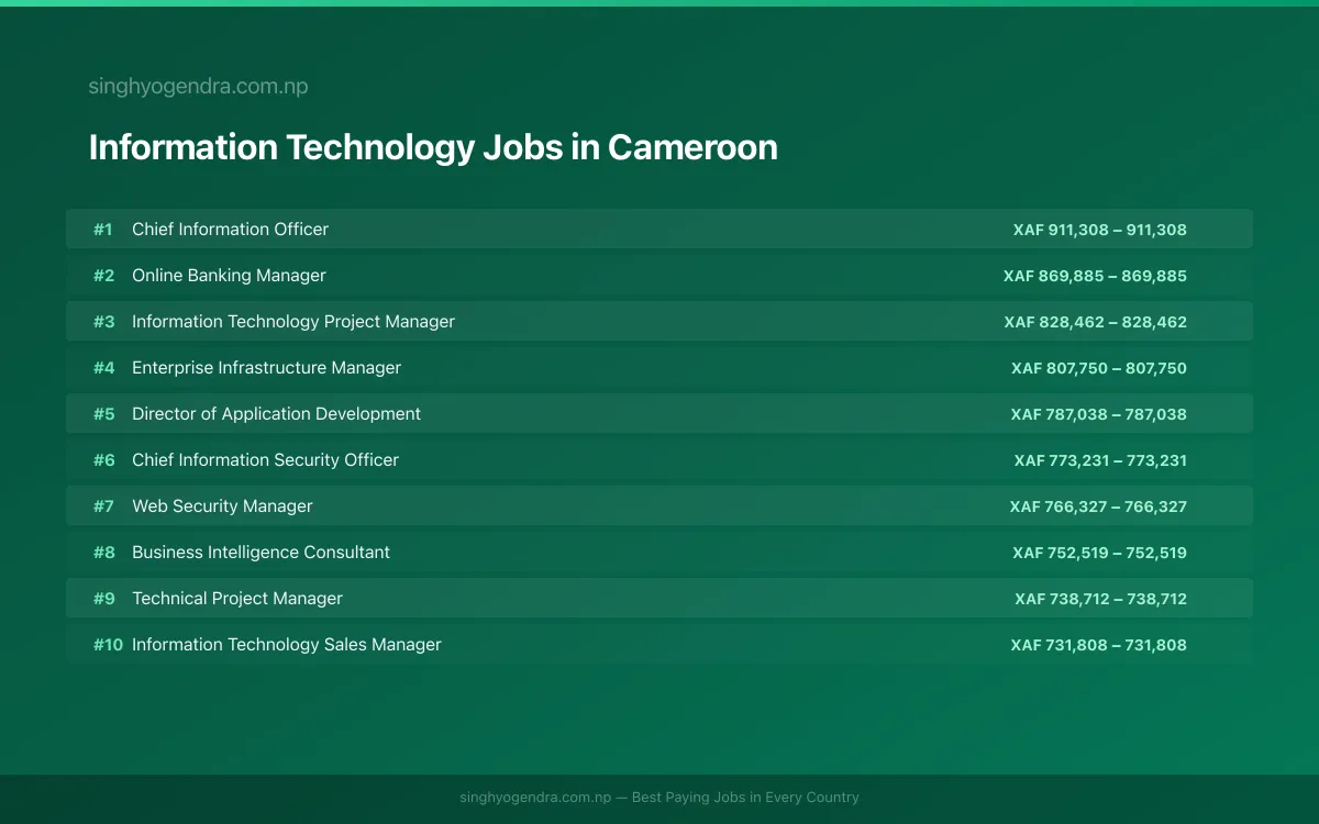 Highest Paying Jobs in Information Technology in Cameroon 2026 Highest Paying Jobs in Information Technology in Cameroon 2026 | SalaryPedia by Singh Yogendra