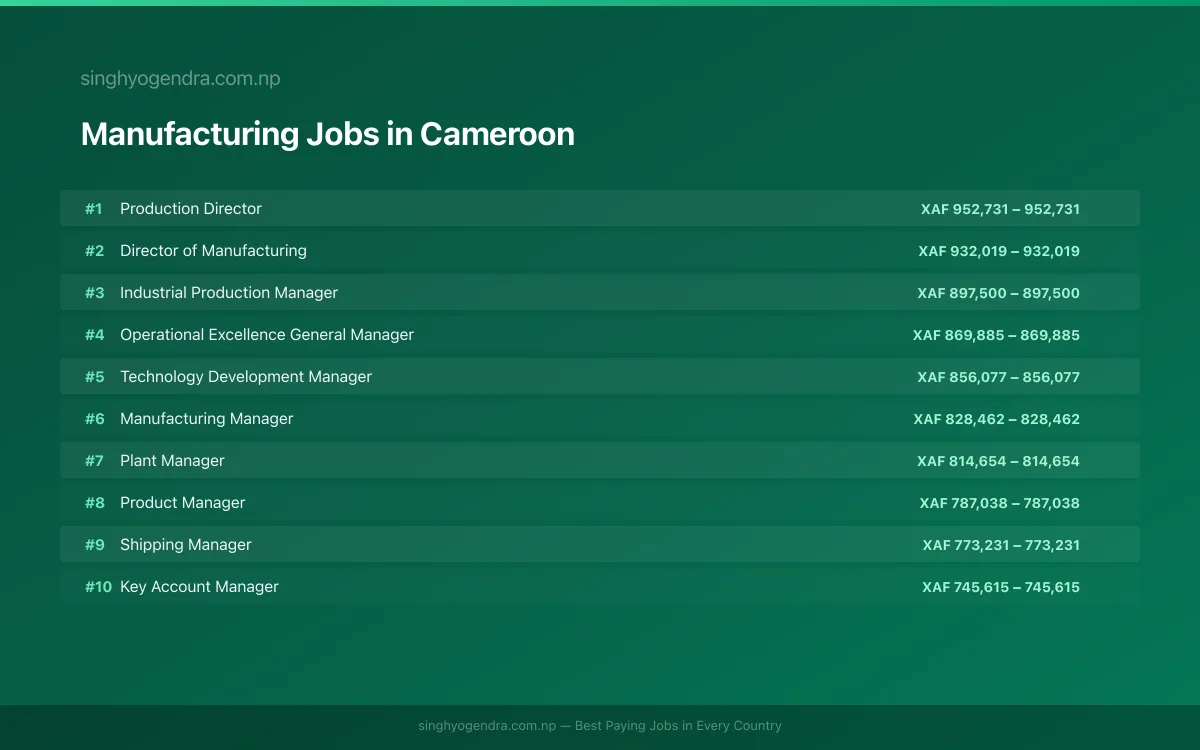Highest Paying Jobs in Manufacturing in Cameroon 2026 Highest Paying Jobs in Manufacturing in Cameroon 2026 | SalaryPedia by Singh Yogendra