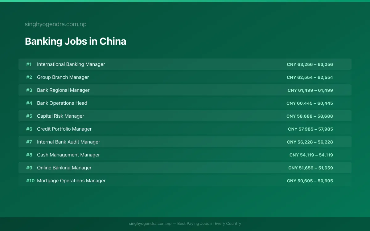 Highest Paying Jobs in Banking in China 2026 Highest Paying Jobs in Banking in China 2026 | SalaryPedia by Singh Yogendra