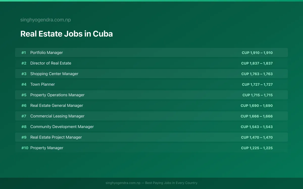 Highest Paying Jobs in Real Estate in Cuba 2026 Highest Paying Jobs in Real Estate in Cuba 2026 | SalaryPedia by Singh Yogendra