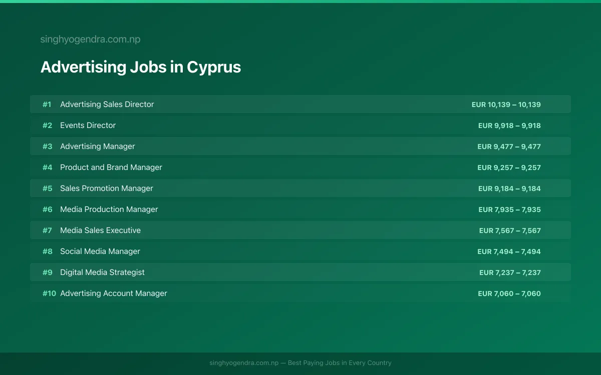 Highest Paying Jobs in Advertising in Cyprus 2026 Highest Paying Jobs in Advertising in Cyprus 2026 | SalaryPedia by Singh Yogendra