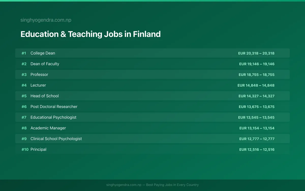 Highest Paying Jobs in Education & Teaching in Finland 2026 | SalaryPedia by Singh Yogendra