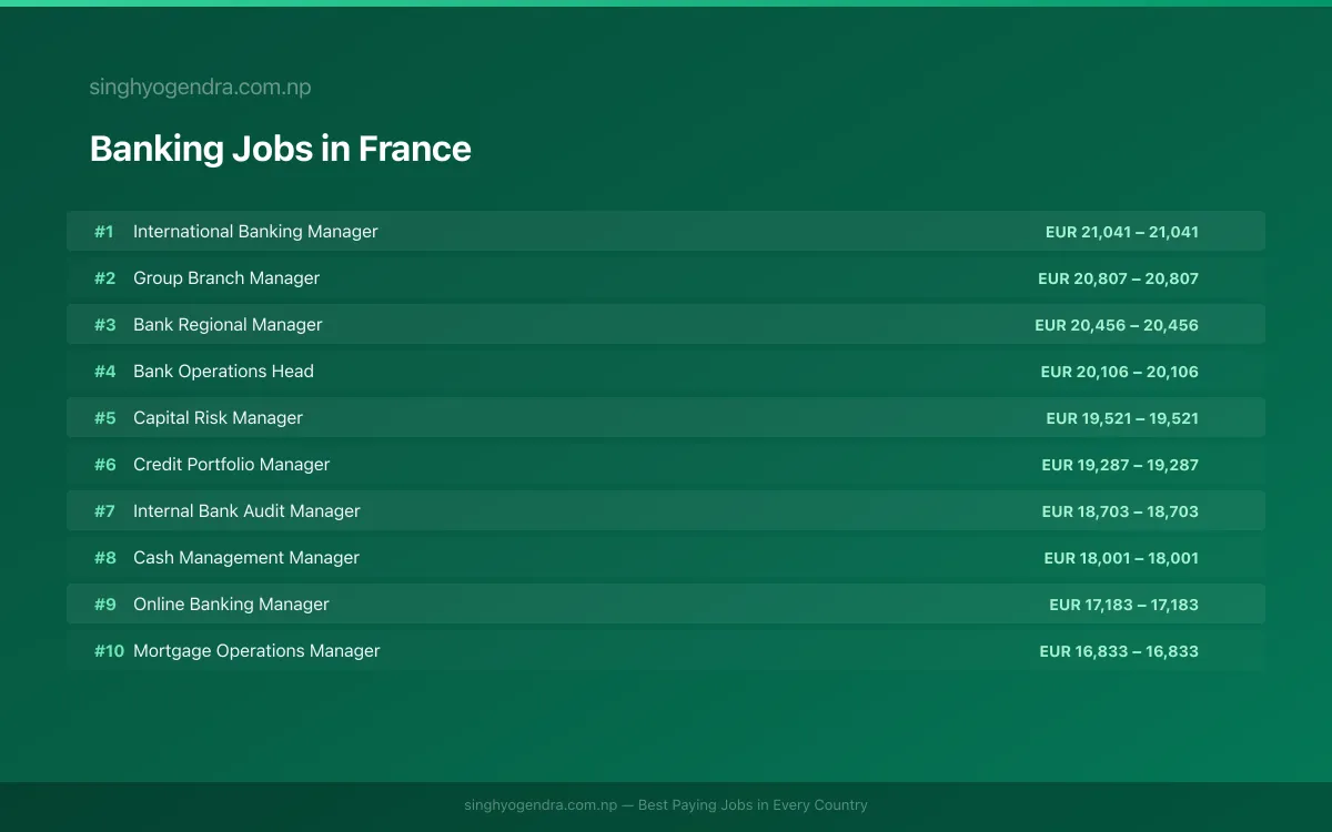 Highest Paying Jobs in Banking in France 2026 Highest Paying Jobs in Banking in France 2026 | SalaryPedia by Singh Yogendra