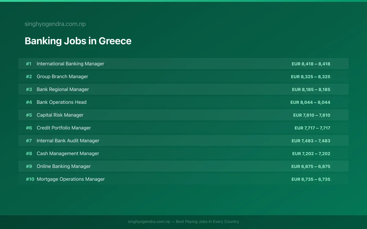 Highest Paying Jobs in Banking in Greece 2026 | SalaryPedia by Singh Yogendra