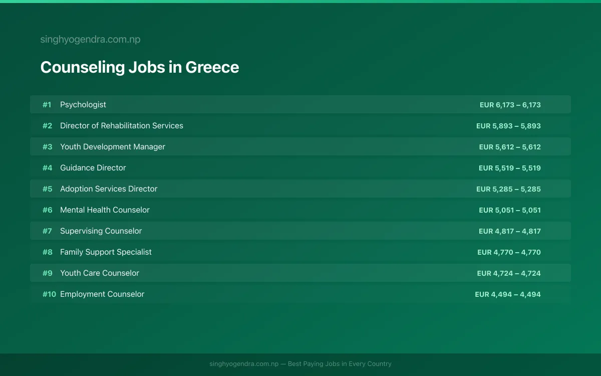 Highest Paying Jobs in Counseling in Greece 2026 | SalaryPedia by Singh Yogendra