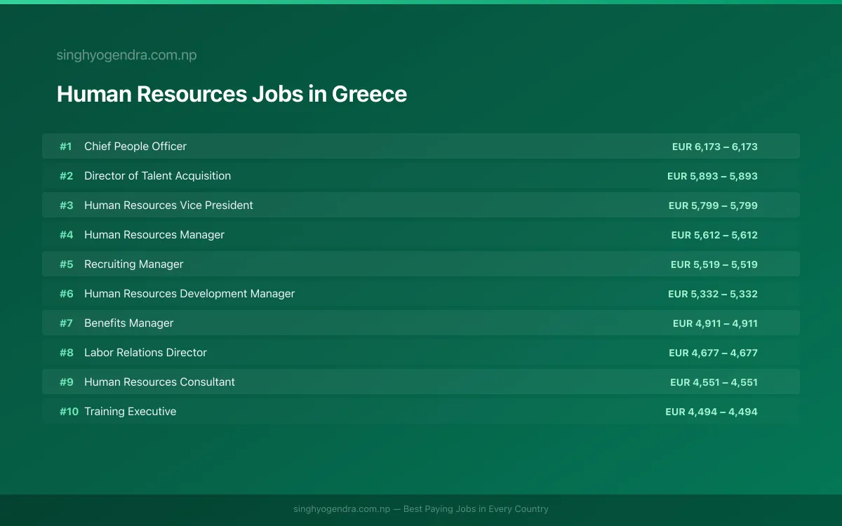 Highest Paying Jobs in Human Resources in Greece 2026 | SalaryPedia by Singh Yogendra