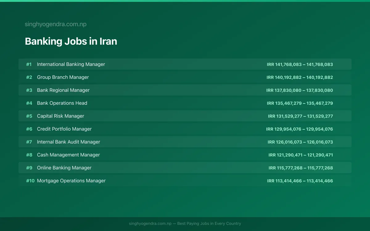 Highest Paying Jobs in Banking in Iran 2026 Highest Paying Jobs in Banking in Iran 2026 | SalaryPedia by Singh Yogendra