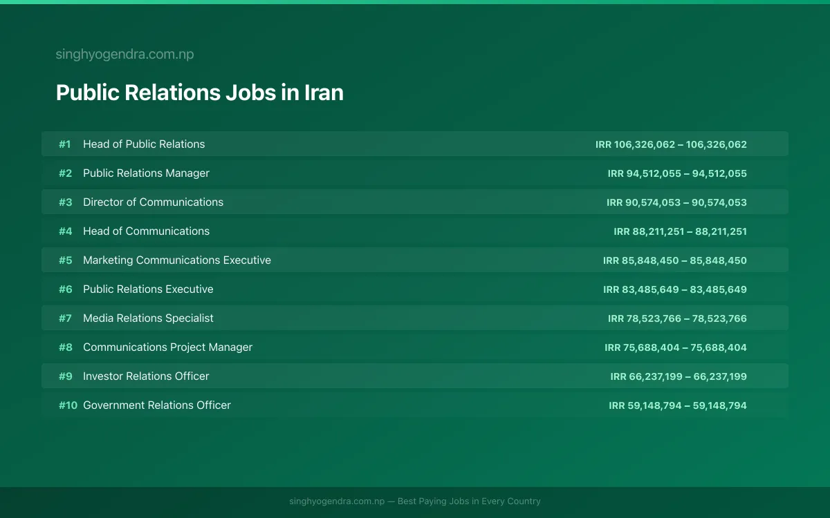 Highest Paying Jobs in Public Relations in Iran 2026 Highest Paying Jobs in Public Relations in Iran 2026 | SalaryPedia by Singh Yogendra