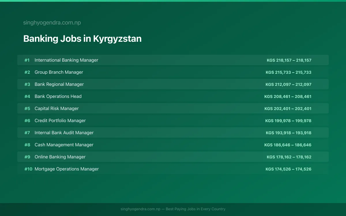 Highest Paying Jobs in Banking in Kyrgyzstan 2026 Highest Paying Jobs in Banking in Kyrgyzstan 2026 | SalaryPedia by Singh Yogendra