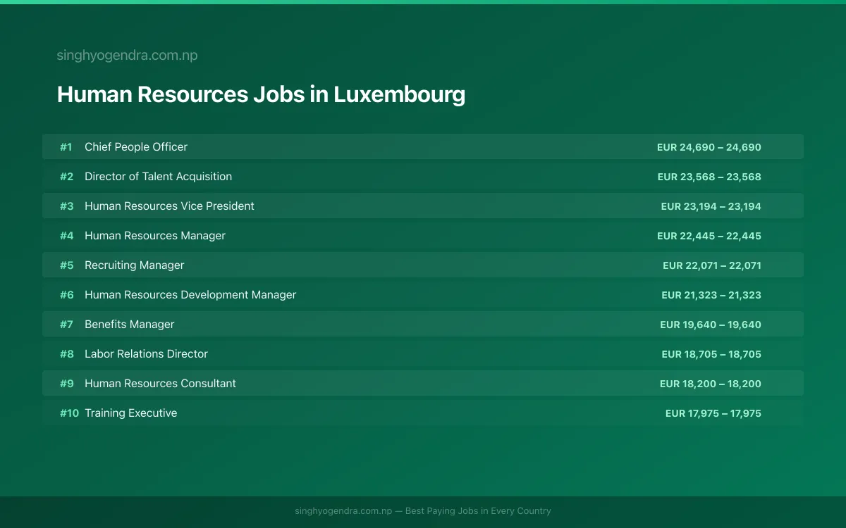 Highest Paying Jobs in Human Resources in Luxembourg 2026 | SalaryPedia by Singh Yogendra