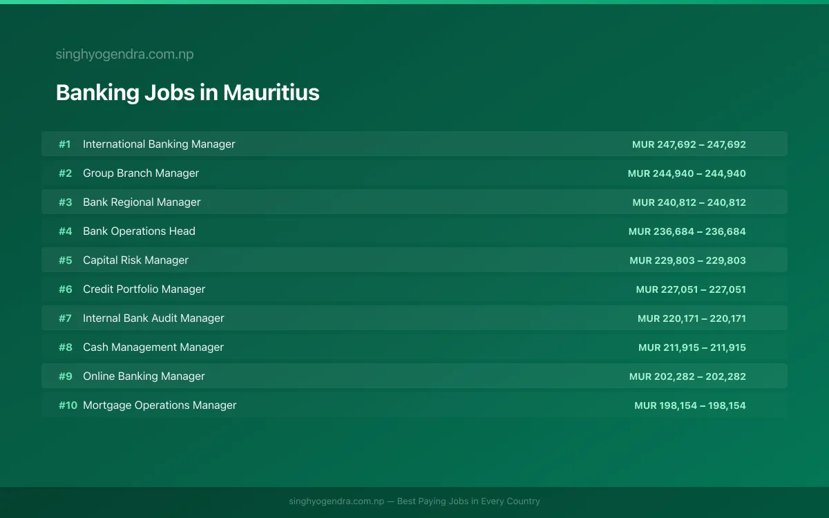 Highest Paying Jobs in Banking in Mauritius 2026 Highest Paying Jobs in Banking in Mauritius 2026 | SalaryPedia by Singh Yogendra