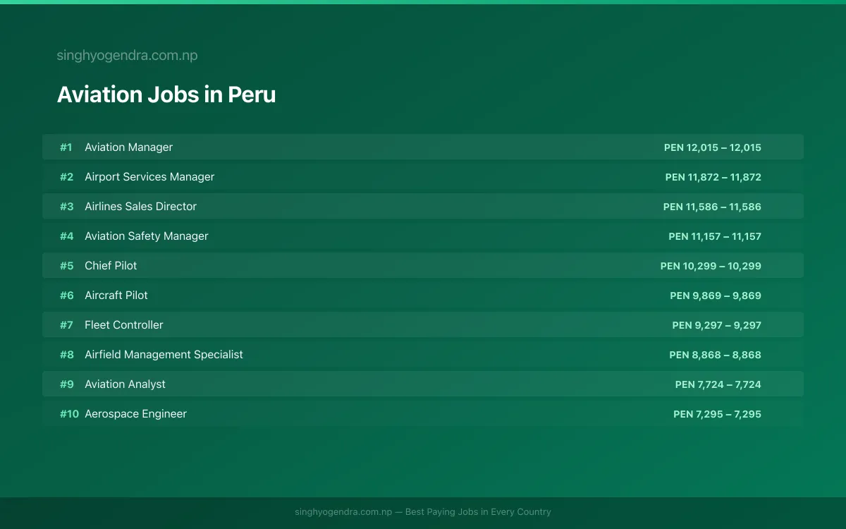 Highest Paying Jobs in Aviation in Peru 2026 | SalaryPedia by Singh Yogendra