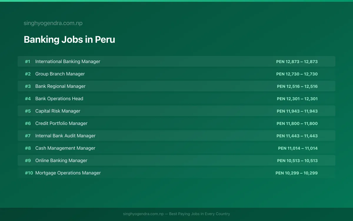 Highest Paying Jobs in Banking in Peru 2026 | SalaryPedia by Singh Yogendra