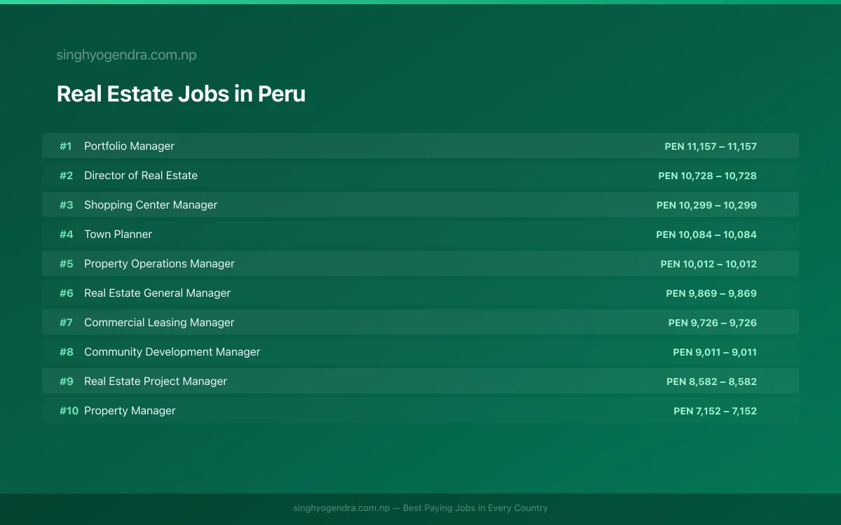 Highest Paying Jobs in Real Estate in Peru 2026 | SalaryPedia by Singh Yogendra