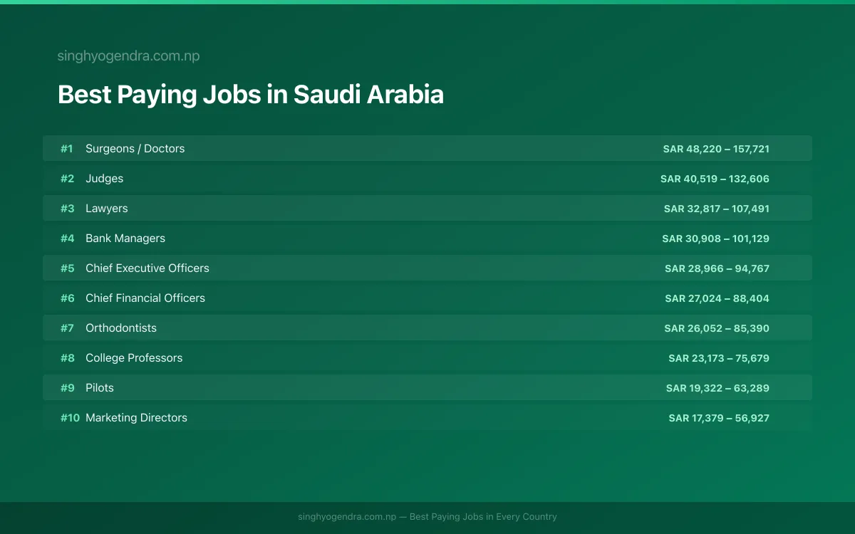Salary data for Mecca, Saudi Arabia Best paying jobs in Mecca, Saudi Arabia | SalaryPedia by Singh Yogendra