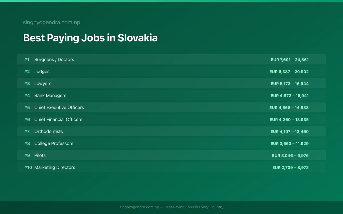 Best paying jobs in Prešov, Slovakia | SalaryPedia by Singh Yogendra