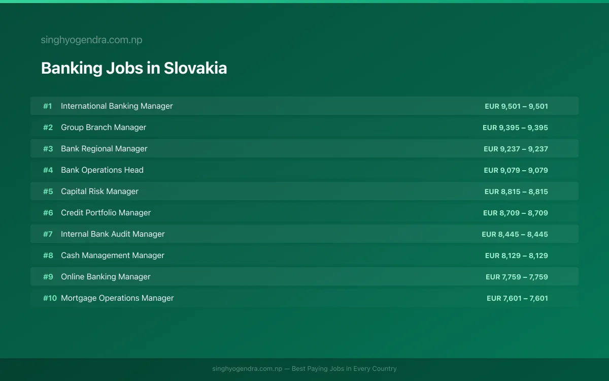 Highest Paying Jobs in Banking in Slovakia 2026 Highest Paying Jobs in Banking in Slovakia 2026 | SalaryPedia by Singh Yogendra