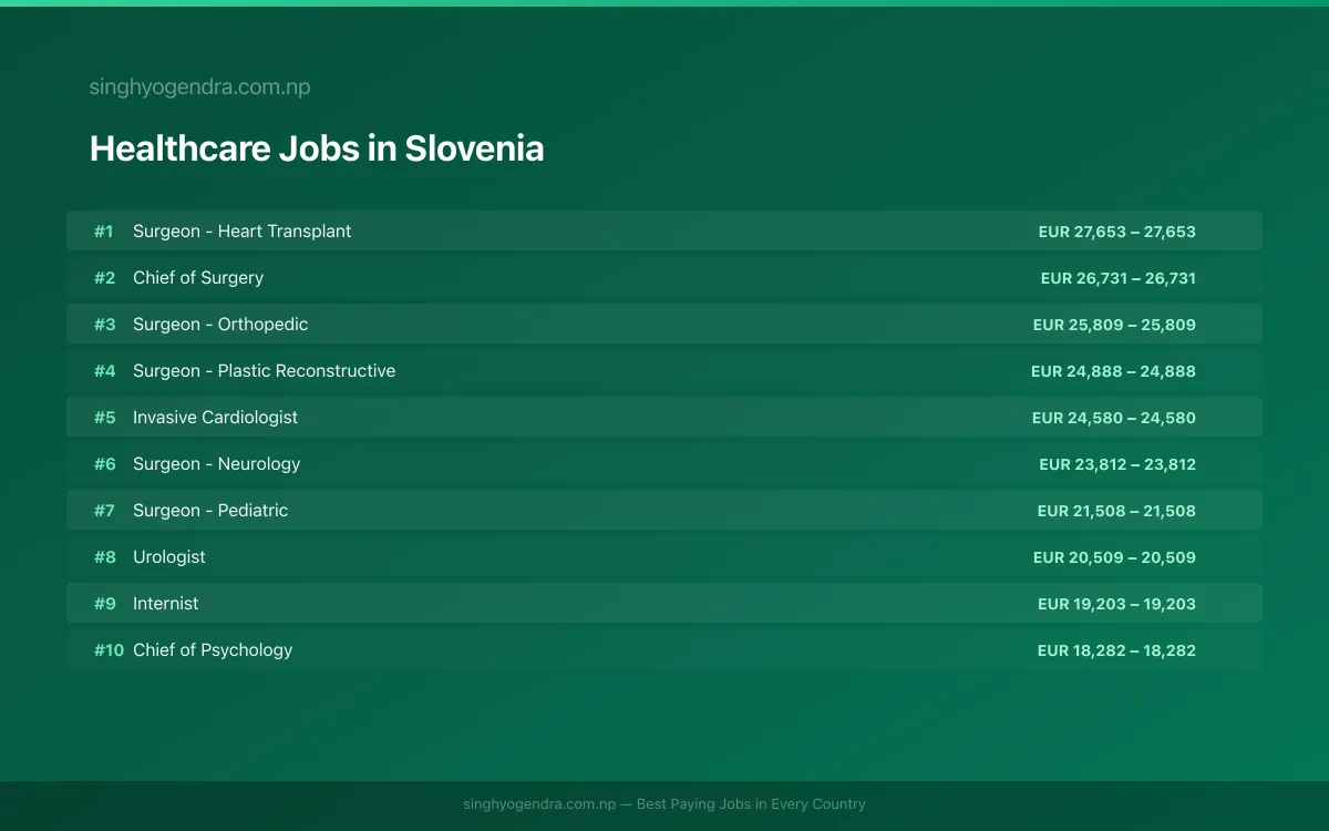 Highest Paying Jobs in Healthcare in Slovenia 2026 Highest Paying Jobs in Healthcare in Slovenia 2026 | SalaryPedia by Singh Yogendra