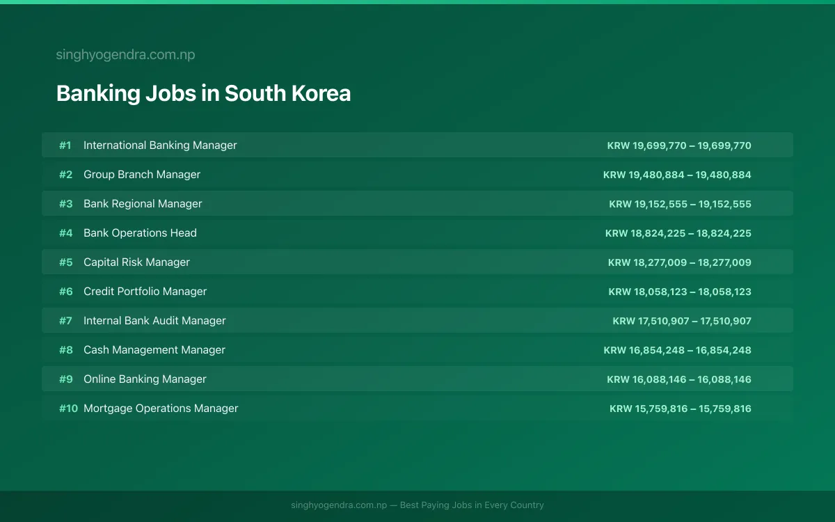 Highest Paying Jobs in Banking in South Korea 2026 Highest Paying Jobs in Banking in South Korea 2026 | SalaryPedia by Singh Yogendra