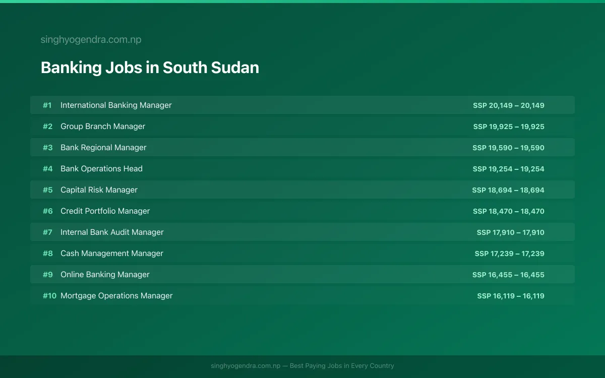 Highest Paying Jobs in Banking in South Sudan 2026 Highest Paying Jobs in Banking in South Sudan 2026 | SalaryPedia by Singh Yogendra