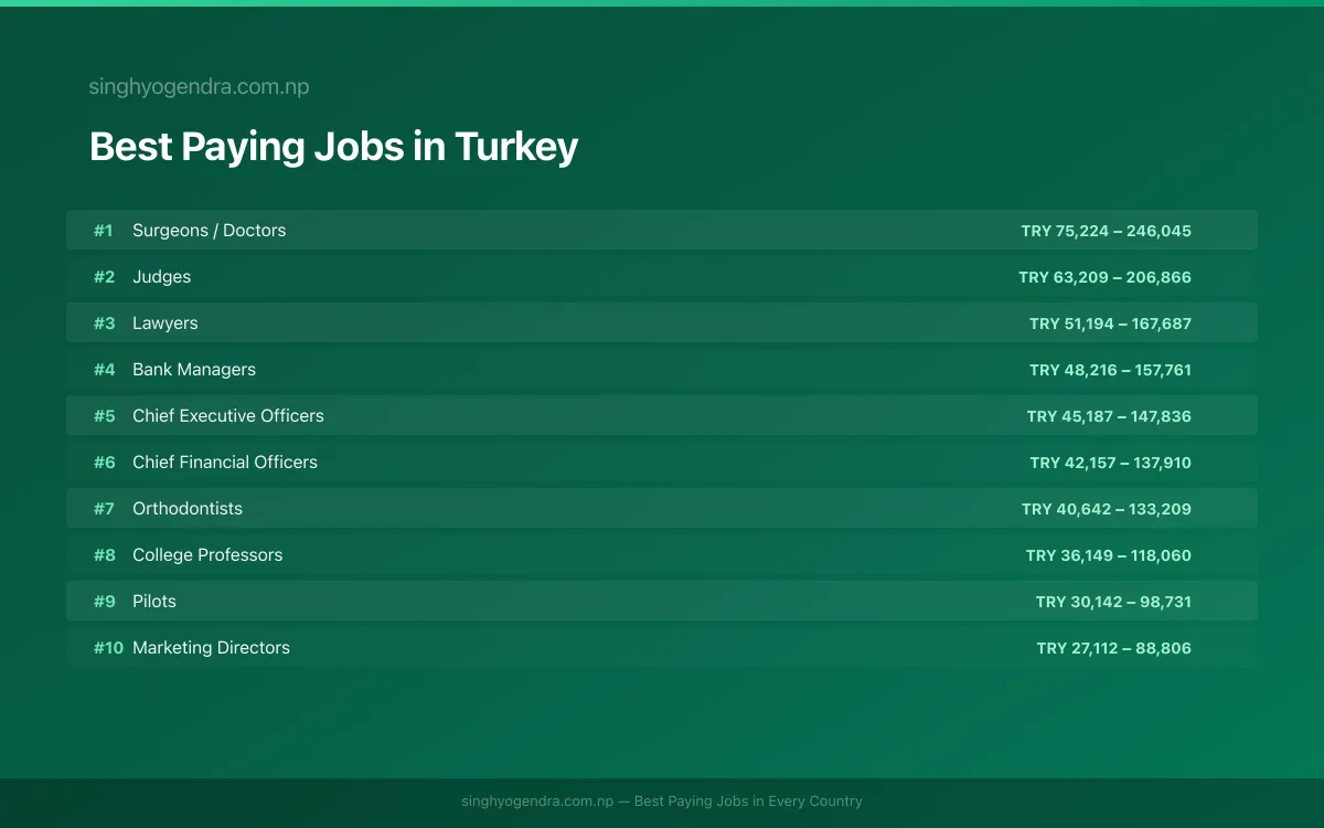Salary data for Ankara, Turkey Best paying jobs in Ankara, Turkey | SalaryPedia by Singh Yogendra