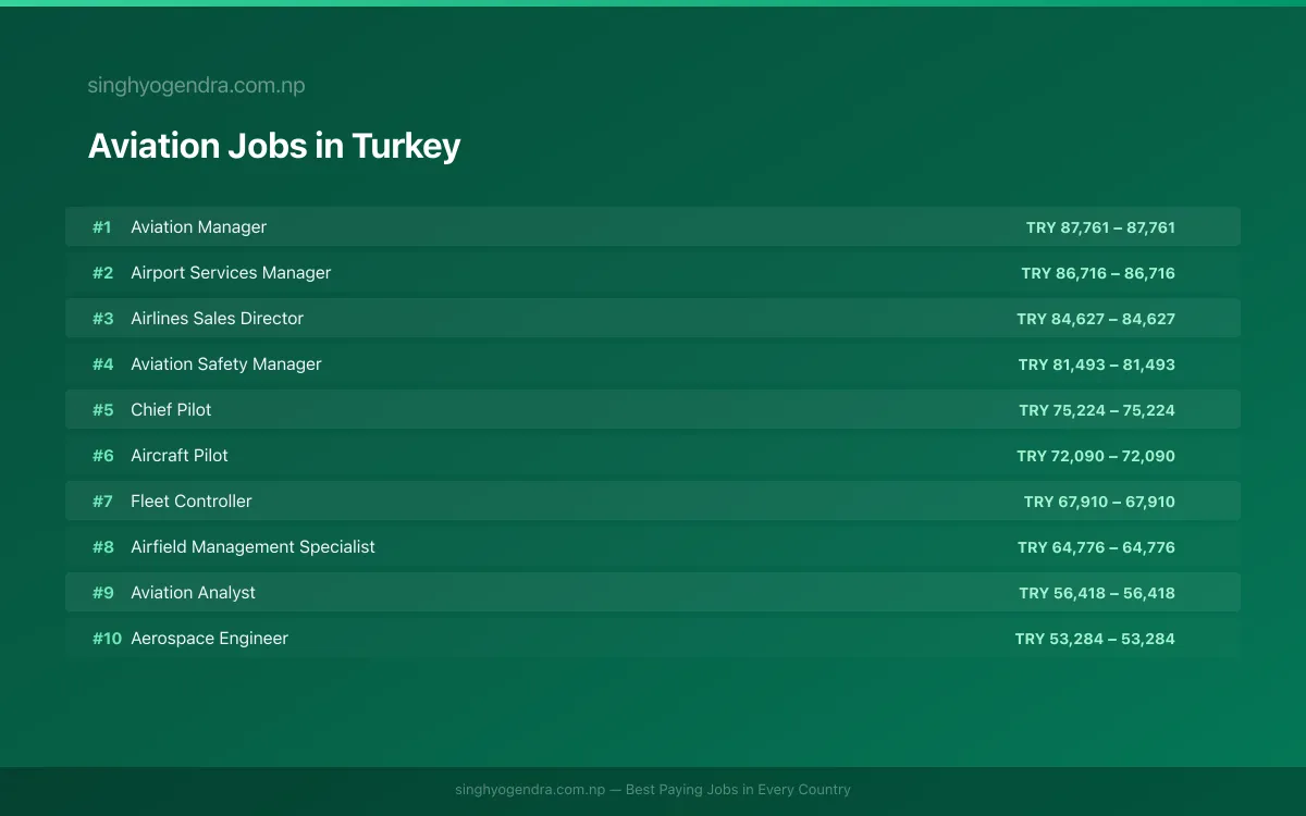Highest Paying Jobs in Aviation in Turkey 2026 Highest Paying Jobs in Aviation in Turkey 2026 | SalaryPedia by Singh Yogendra