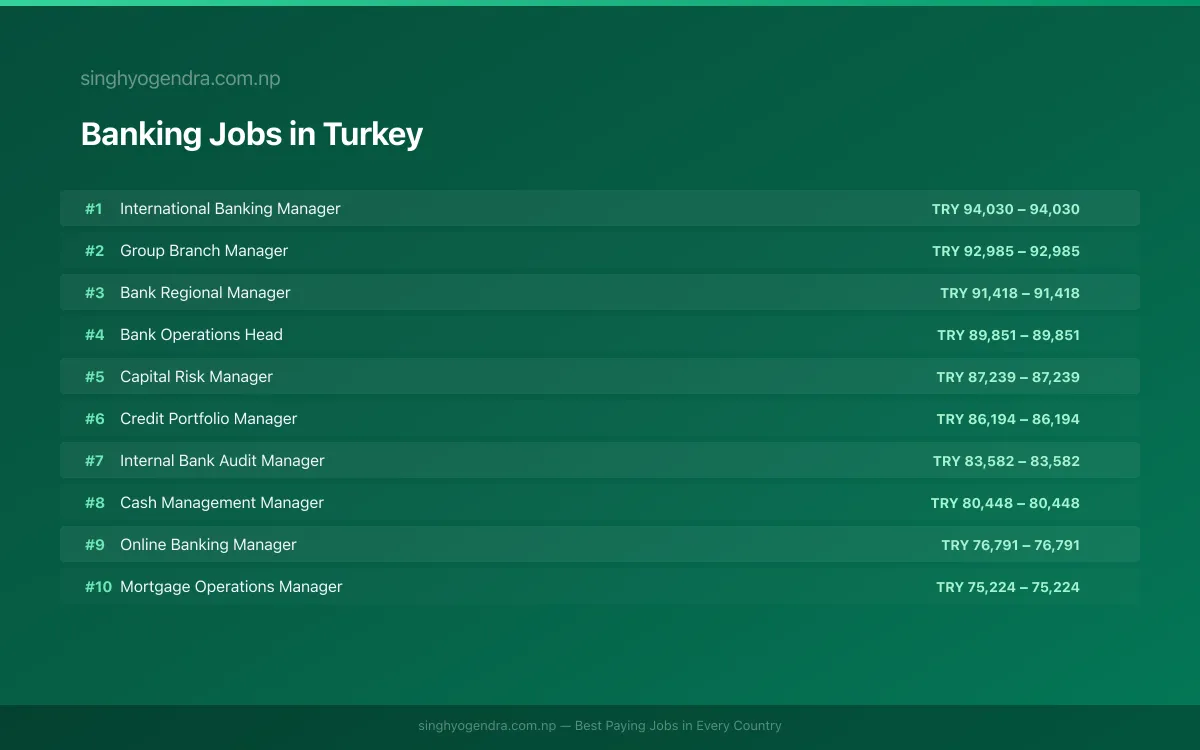 Highest Paying Jobs in Banking in Turkey 2026 Highest Paying Jobs in Banking in Turkey 2026 | SalaryPedia by Singh Yogendra