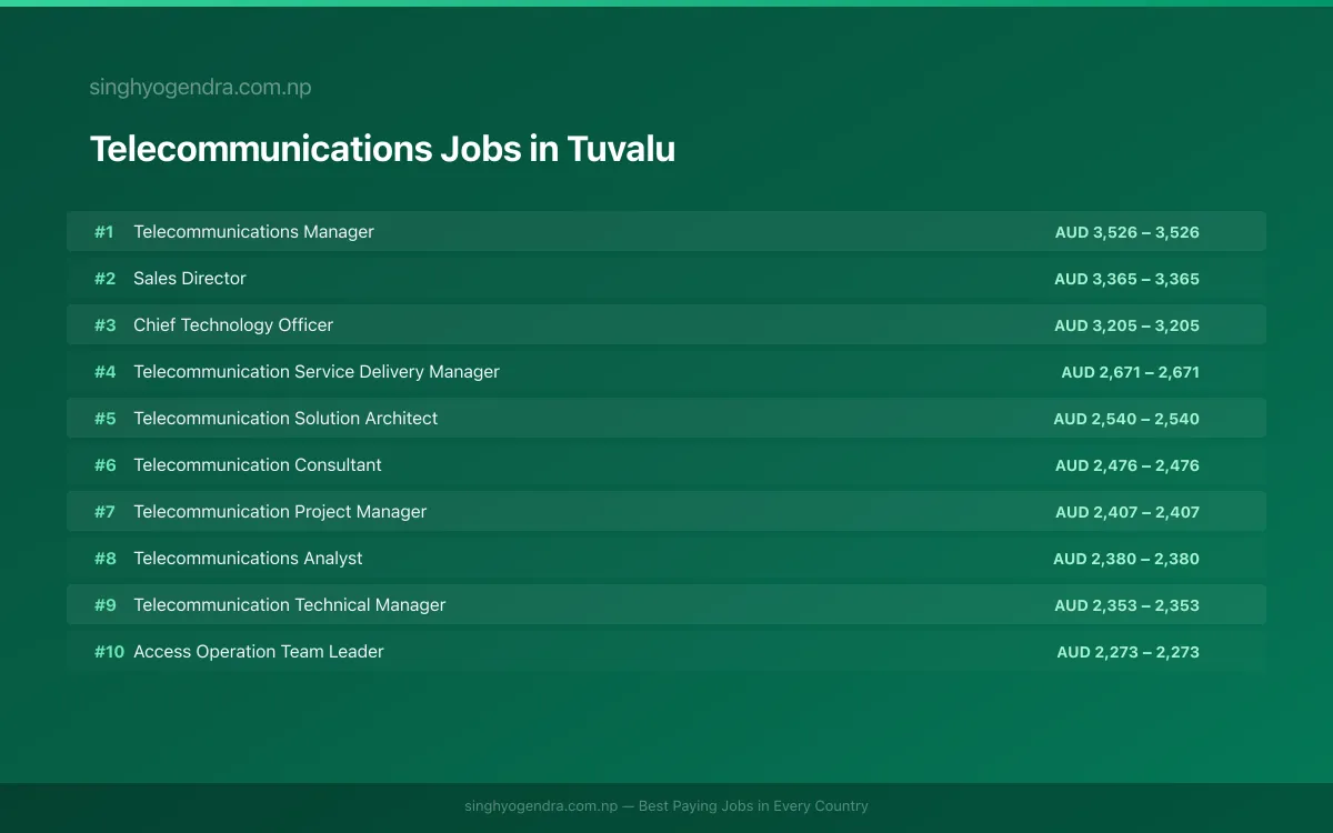 Highest Paying Jobs in Telecommunications in Tuvalu 2026 Highest Paying Jobs in Telecommunications in Tuvalu 2026 | SalaryPedia by Singh Yogendra