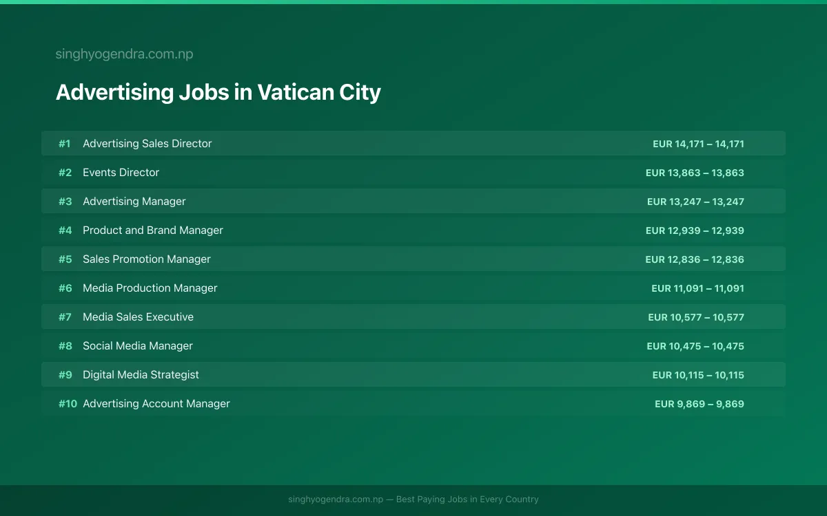 Highest Paying Jobs in Advertising in Vatican City 2026 | SalaryPedia by Singh Yogendra