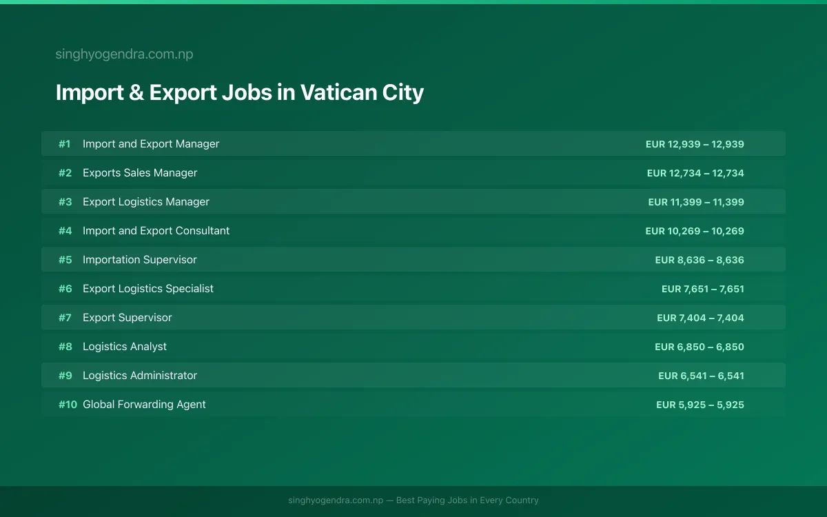 Highest Paying Jobs in Import & Export in Vatican City 2026 | SalaryPedia by Singh Yogendra